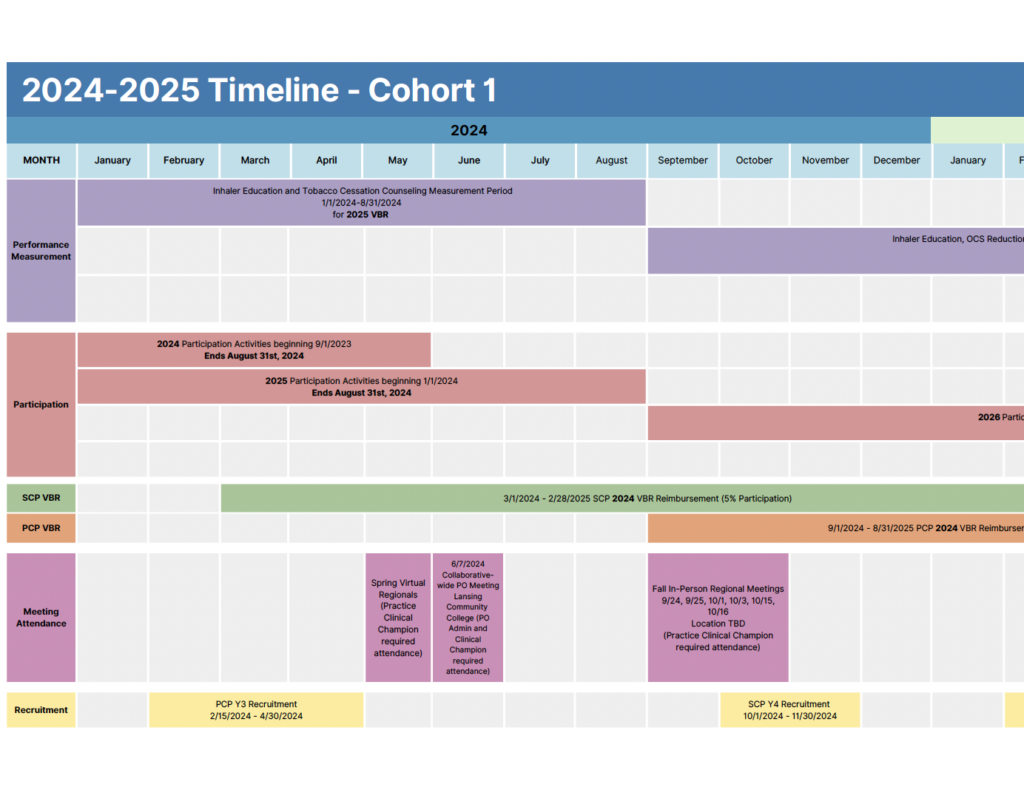2024-2025 Timeline - Cohort 1